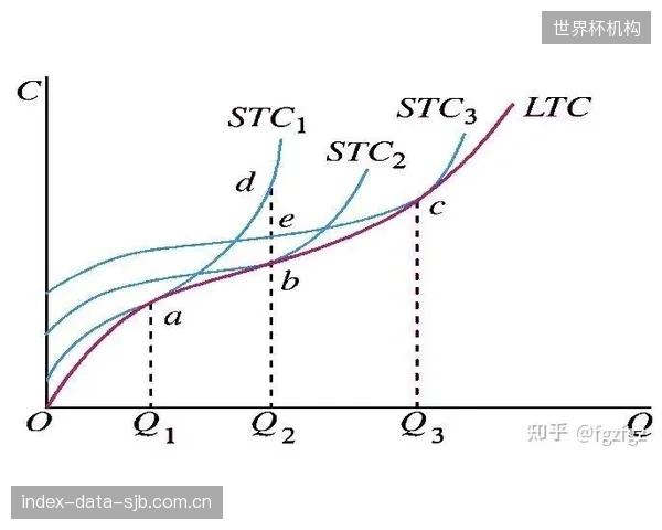 体育场馆建设中的成本控制，是否正以牺牲长期的运营安全为代价，忽视智能熔断的价值？